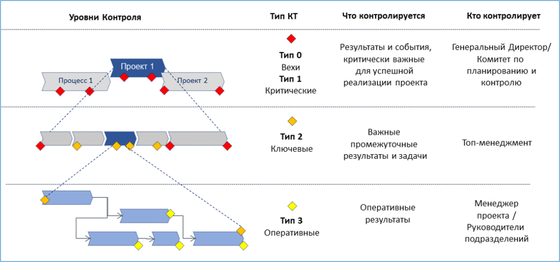 Руководитель проекта в строительстве